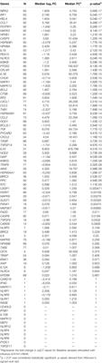 Inflammasome Activity in Response to Influenza Vaccination Is Maintained in Monocyte-Derived Peripheral Blood Macrophages in Older Adults